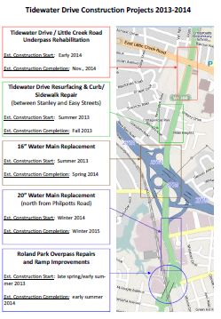 tidewaterdrive projects